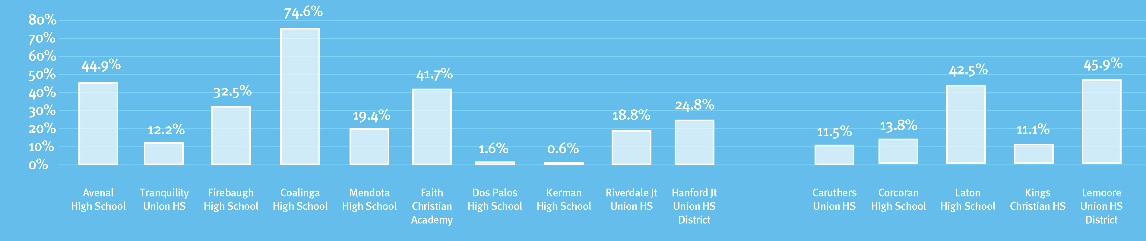 an early start west hills k 12 programs make college accessible for how to start going to college